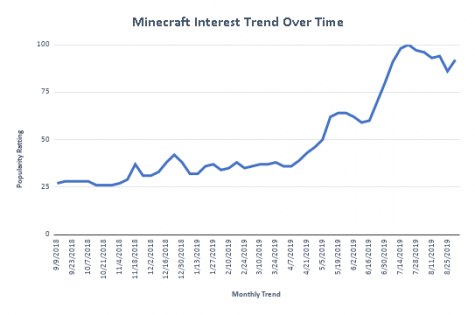 Minecraft Builds Comeback The Odyssey