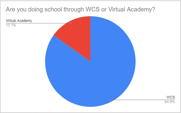 Battle Between Hybrid Learning and Virtual Academy