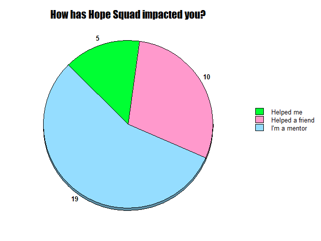 hope+squad+impact+chart+-+SOPHIE+BORDRON