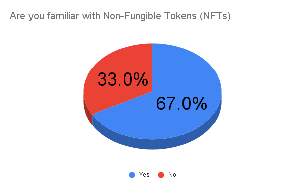 Sophie+Rentschler-Are+you+familiar+with+Non-Fungible+Tokens+%28NFTs%29