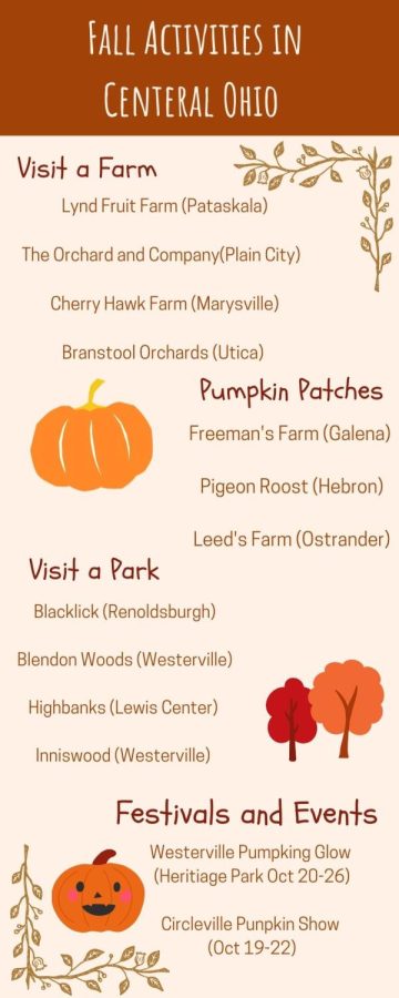 Locations of fall activities in Central Ohio. Outdoor fall activities can help mental health and overall physical health.