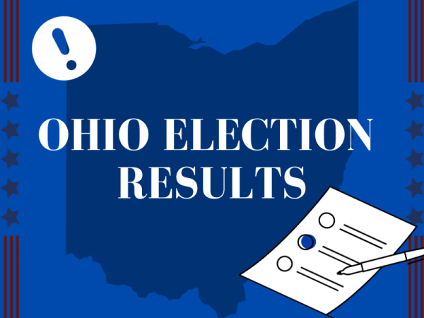 This graphic showcases that Ohio has gotten the results of the Nov 7, 2023 general elections. Both Issue 1 and 2 passed with similar majorities, meaning most citizens voted the same on them. Created with Canva.